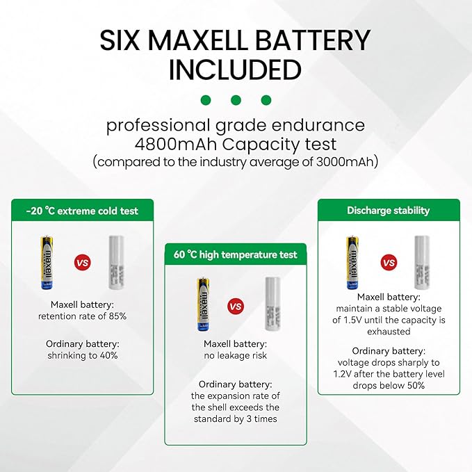 BBQ Grill Light for Outdoor, Barbecue Magnetic Base LED Lights with Flexible Neck,Waterproof Heat Resistant Grill Lamp for Smoker Accessories, Gifts for Men Dad Husband， Batteries Included - 2 Pack