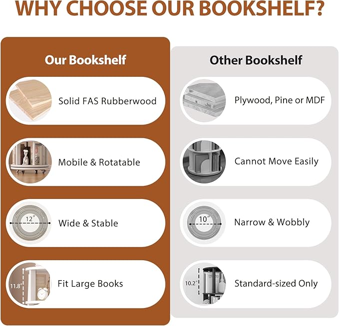 Solid Wood Rotating Bookshelf on Wheels, 6 Tier, Round Revolving Bookcase, 360° Spinning Book Shelf Tower for Kids, Narrow Rolling Bookshelves for Small Space, Corner, Bedroom, Office, White