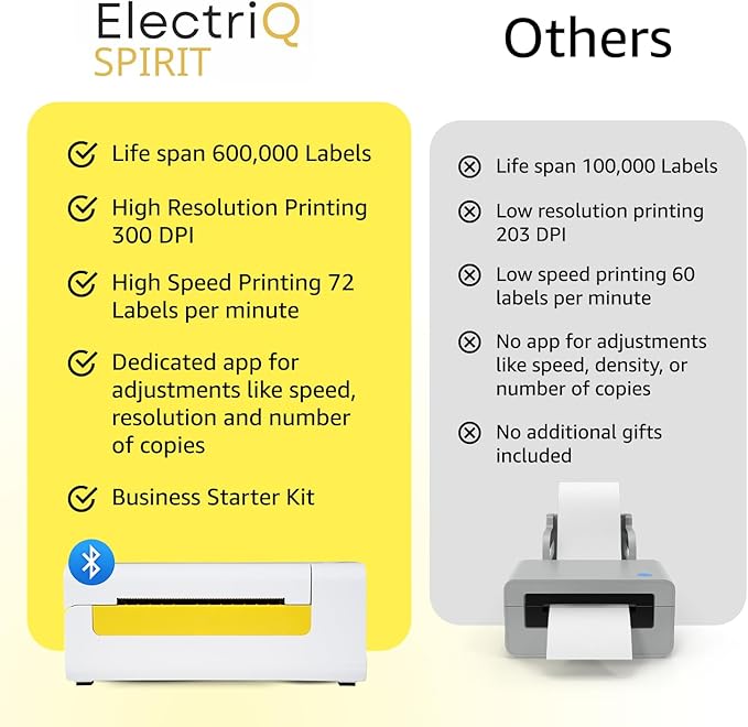 Bluetooth Thermal Shipping Label Printer for Small Business. Includes Paper Holder, 4x6 Labels, 2" Round Stickers, USB C, and E-Book.Compatible with Android, iOS, Windows, Mac.