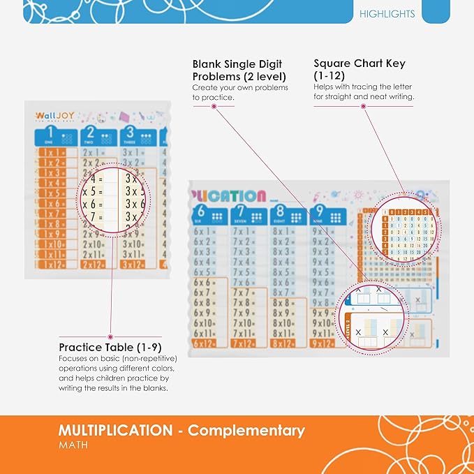 Large Dry Erase Multiplication Chart Whiteboard – 39.4x16” Clear Times Table Math Board, Adhesive-Free, Sticks to Any Surface, Educational Table Chart for Kids, School & Home Use, Plus Marker