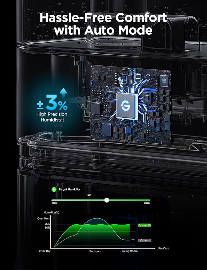 GoveeLife Smart Humidifiers for Bedroom, 6L Cool Mist Top Fill for Large Room, Humidity Sensor, Auto Mode, Schedule, 60H Quiet Runtime, WiFi Humidifier Essence Diffuser for Baby Plant, Work with Alexa