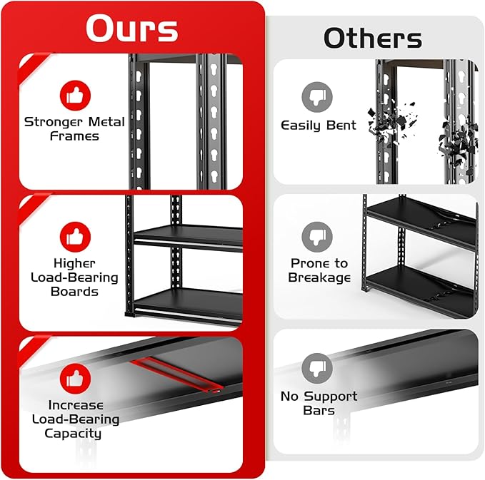 Upgraded 2020LBS Garage Shelving Units, 72" H Double Veneer Shelf Board for Waterproof and Anti-scratch, 5-Tier Storage Shelves Heavy Duty, Adjustable Metal Rack for Kitchen, Basement, Warehouse, 2PCS