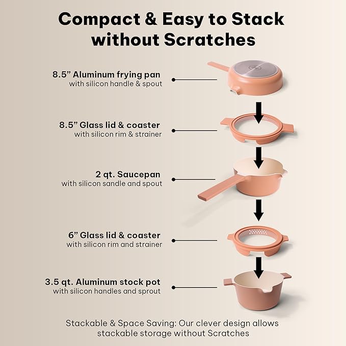 Alva Neat 5-Piece Nesting Cookware Set – Stackable Nonstick Pots & Pans with Universal Lids, Space-Saving Design for Apartments, RVs & Compact Storage - Save 50% Cabinet Space