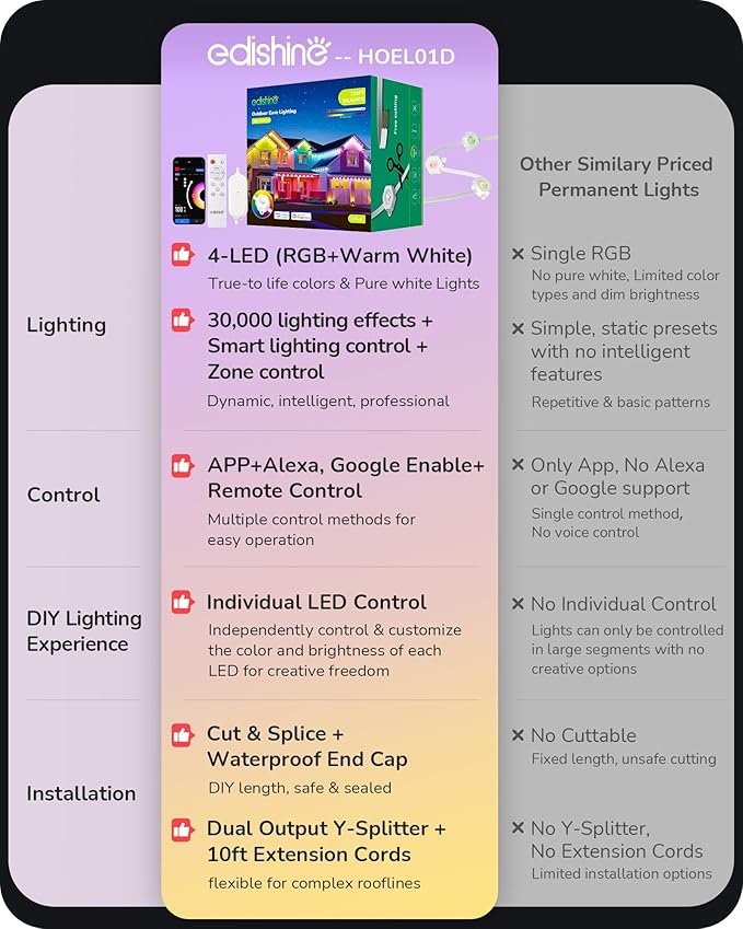 EDISHINE 150FT Cuttable Permanent Outdoor Lights PRO, 90 LED Smart RGB+IC+Warm White Eave Light, 111+ Scene Modes, App/Remote Contrtol, IP67 Waterproof for House Year-Round Decor, Alexa Google Enable
