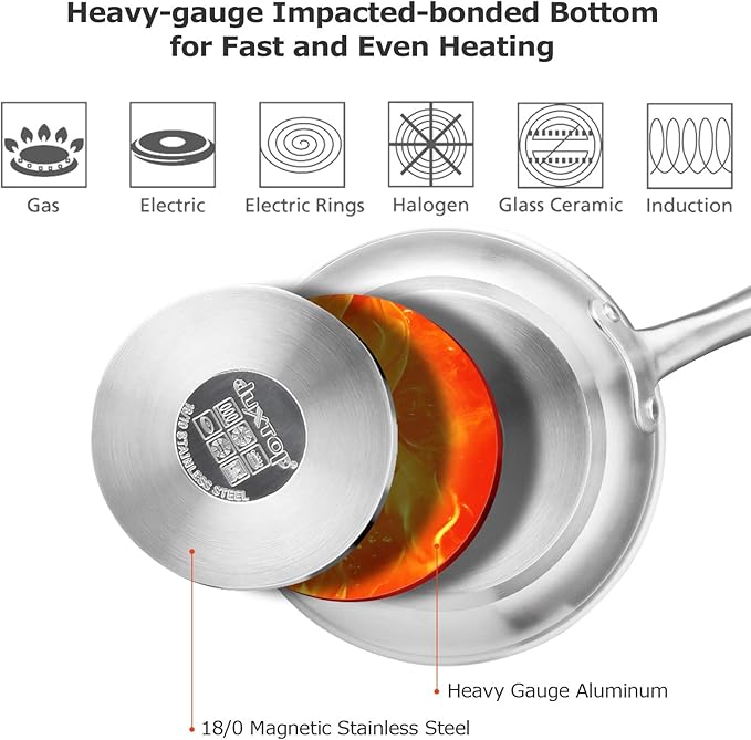 Duxtop Ceramic Non-stick Frying Pan, Stainless Steel & Portable Induction Cooktop, Countertop Burner Induction Hot Plate & Professional Stainless Steel Sauce Pan with Lid, Kitchen Cookware
