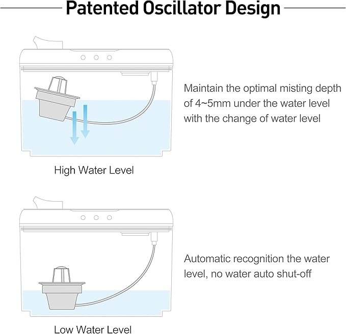 Top Fill Humidifiers for Bedroom Large Room, Super Easy Clean Humidifier with Only 3 Washable Parts to Clean, 1.3Gal 4.5L Ultrasonic Cool Mist Humidifier, Filter-free, 25dB Ultra-quiet for Baby