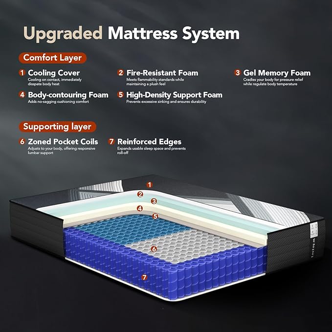 California King Mattress 10 Inch,Lechepus 5-Zone Medium Firm Mattress with Lumbar & Shoulder Support, Hybrid for Pressure Relief ,Edge Support & Motion Isolation, Fiberglass Free & CertiPUR-US