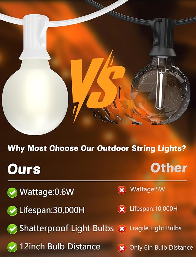 SUNSGNE 25Ft G40 LED Outdoor White String Lights with 27 White Frosted Shatterproof Globe Bulbs (2 Spare), Outdoor Hanging Lights for Room Café Bistro Pergola Tents, 25 Pack, White Wire
