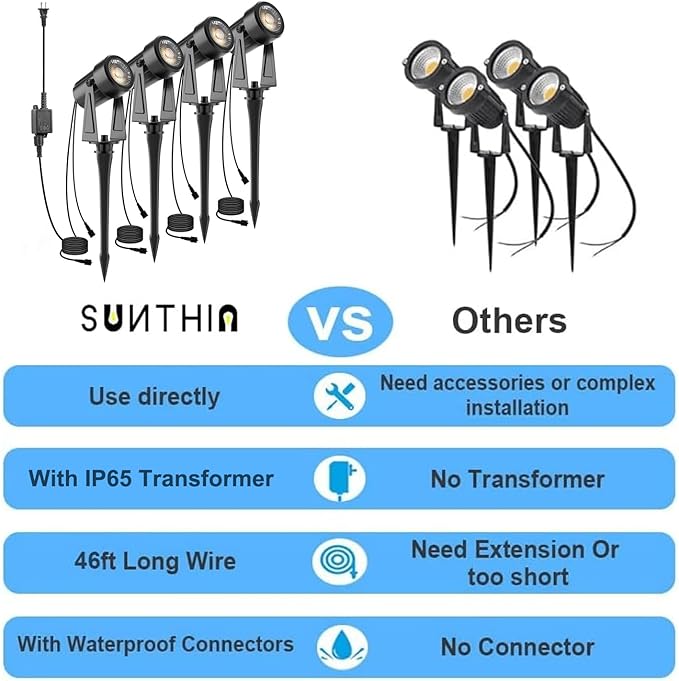 SUNTHIN Outdoor Landscape Lighting, 4 Pack Outdoor Spot Lights with Transformer for Yard, Plant, Lawn, Tree, Flags, House, Garden, Fence Use, IP65 Waterproof & Connectable