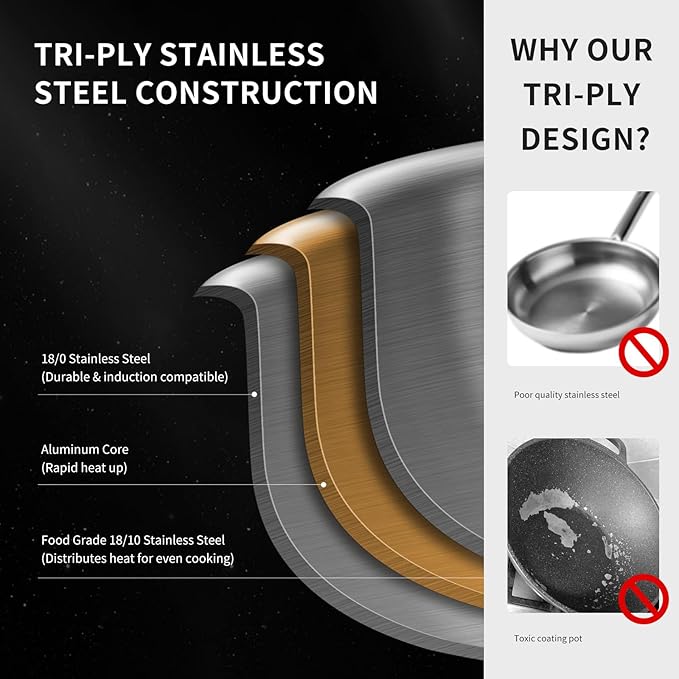 Tri-Ply Stainless Steel Pan Set, PFOA and PTFE-Free Skillet Griddle, Stainless Steel Pan Set with Lid for the Kitchen, Induction-Compatible Cookware Sets, Dishwasher and Oven Safe