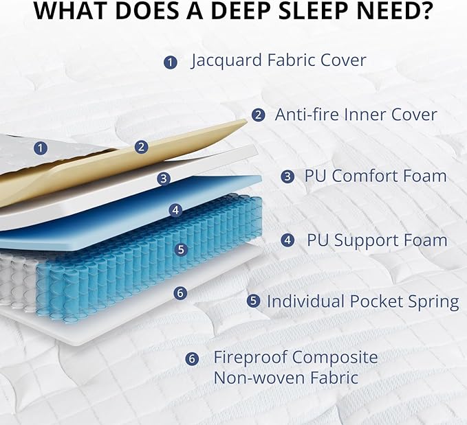 King Size Mattress 10 Inch Hybrid Mattress in a Box, Medium Firmness, Foam and Individual Pocket Springs for Motion Isolation & Pressure Relief, CertiPUR-US Certified, 76" x 80"
