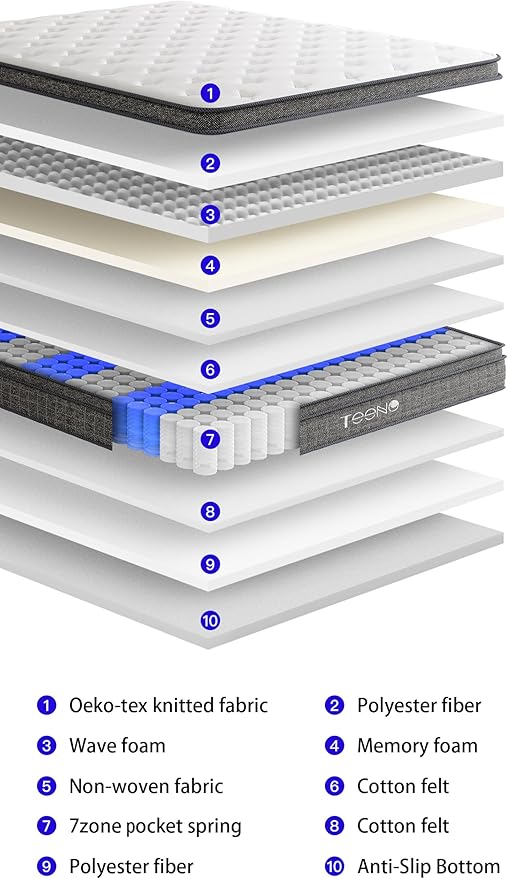 Queen Mattress 14 Inch, Hybrid Mattresses Queen Size in a Box, Medium Firm Memory Foam and Individual Pocket Springs, Fiberglass Free Bed Mattres, Breathable,CertiPUR-US