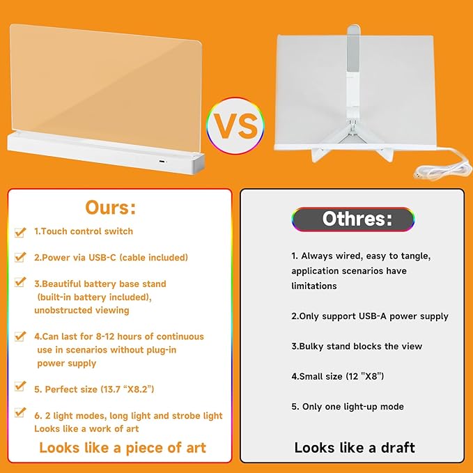 Clear Dry Erase Board, Rechargeable LED Acrylic Message Board, Acrylic Illuminated Dry Erase Board, Can be Used as Night Light for bar/Shop/Office/Holiday/Gifts (Vertical8.2 * 11.8inch)