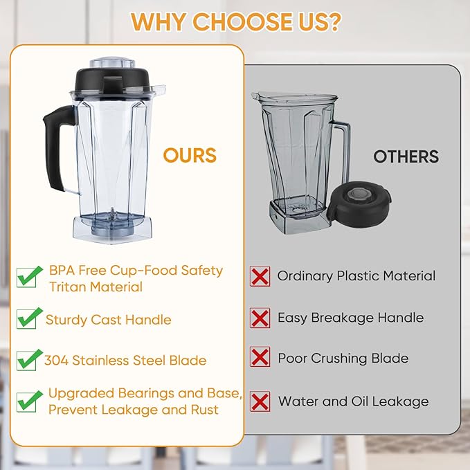 For Vitamix Blender Pitcher 64oz, Upgrade Replacement Pitcher Container Jar Cup for Vitamix 5200 5300 6300 7500 VM0197 VM0101 VM0100 VM0103 E310 Classic Explorian Commercial Professional Series