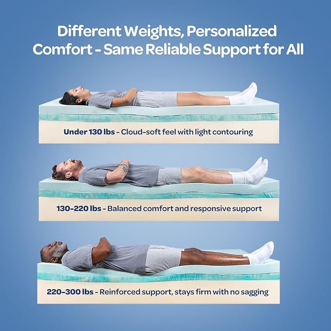 OhGeni 10 Inch Full Size Mattress, Cooling Gel Memory Foam Bed Mattresses in a Box, Cool Touch Surface, Ergonomic Support & Pressure Relief, Medium Feel, CertiPUR-US Certified Foam, Designed in USA