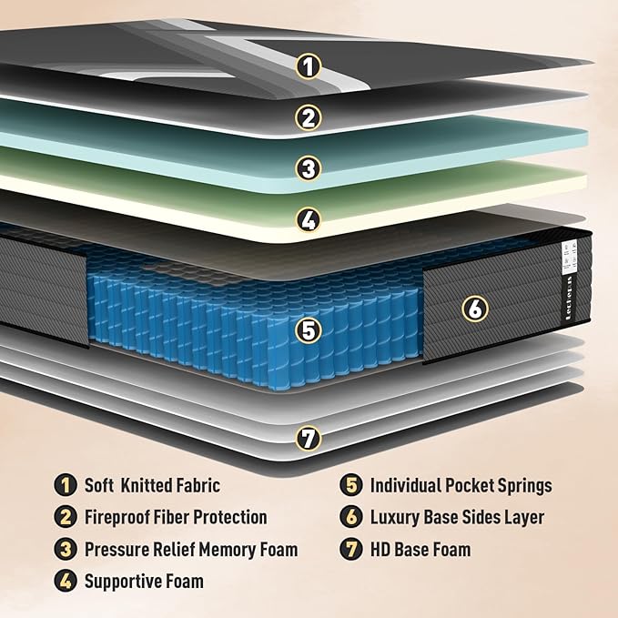 Full Mattress, 10 Inch Medium Firm Hybrid Mattress in a Box, Supportive Memory Foam and Pocket Coil Full Size for Back Support,Pressure Relife, Motion Isolation, No Fiberglass