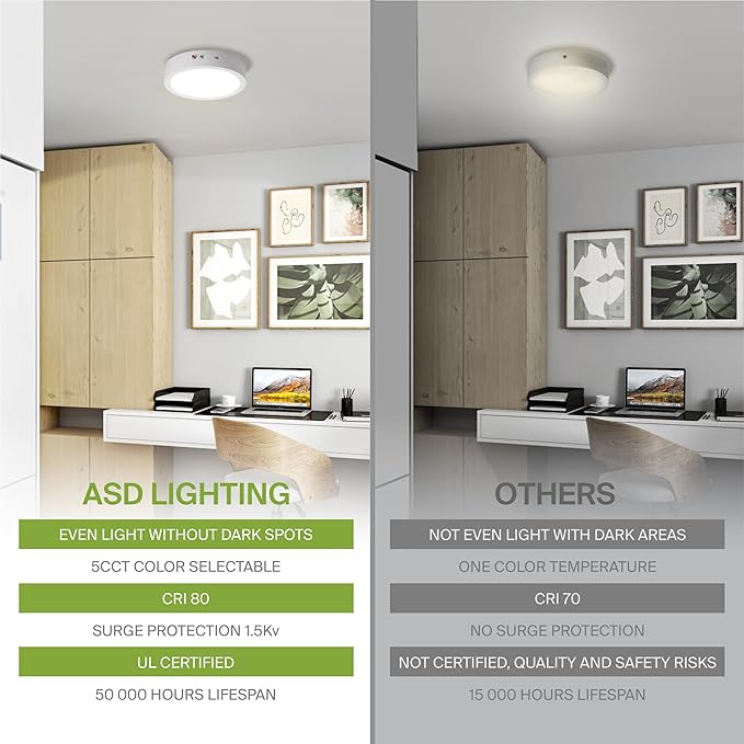 ASD LED 7" Round Flush Mount Ceiling Light Fixture, Low Profile Surface Lighting | 5CCT, Dimmable, Battery Backup, ETL Listed | 15W 1200LM 2700-6000K 120V | Kitchen, Bedroom, Hallway Lamp | White