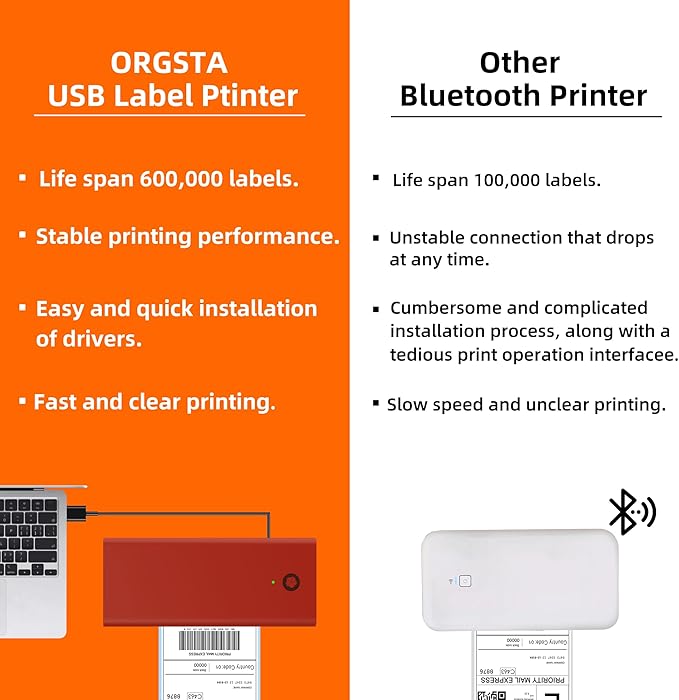 ORGSTA USB Shipping Label Printer - T001 4x6 Thermal Label Printer for Small Business, High Speed Label Printers for Shipping Package, Used for Ebay, Amazon, Shopify, Etsy, USPS, FedEx(USB Only)