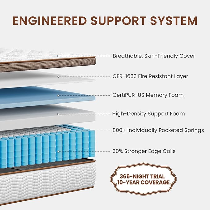 BedStory Full Size Mattress Medium Firm - 12 Inch Hybrid Mattress Full with 2.0mm Advanced Pocket Springs - Optimal Spine Alignment and Motion Isolation, CertiPUR-US Certified
