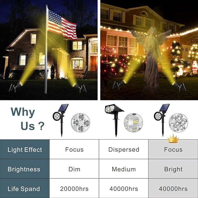 Solar Landscape Spotlights Outdoor, Bright 7-LED Spot Lights, Dusk-to-Dawn Waterproof Solar Powered Flag Pole Lights, Adjustable 2-in-1 Wall/Ground Lighting for Tree House Yard Garden (Warm White)
