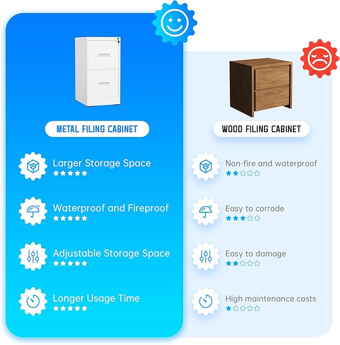 Greenvelly 18" D File Cabinet, 2 Drawer Filing Cabinet with Lock, Locking Vertical File Cabinet for Home Office, White Metal File Cabinet for Hanging Letter/Legal Folders, Easy Assemble