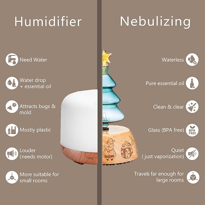Christmas Tree Aromatherapy Diffuser for Essential Oil, Waterless Glass Nebulizer w/ Auto-Off Switch, Best Christmas Gifts & Decoration Ideas for Women, Friends, Family