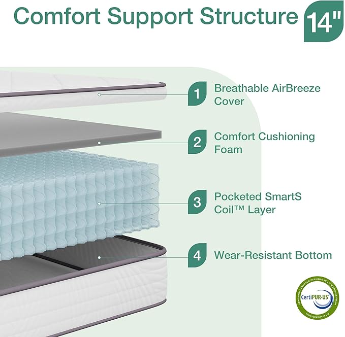 Novilla King Size Mattress 14 Inch, Hybrid King Mattress in a Box for Back Pain Relief & Support, Spring Mattresses 14 Inch with Motion Isolation & Comfy Pillow Top, Certipur-Us Certified