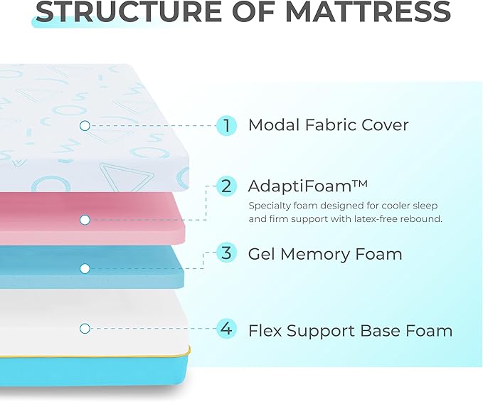 MLILY 7 Inch Queen Mattress for Kids, Memory Foam Bunk Bed Mattress, Made in The USA of US Foam and Global Materials, CertiPUR-US Certified, Medium Firm Trundle, Blue