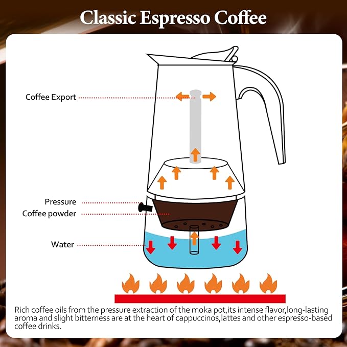 2 Cup Moka Pot Percolator Italian Coffee Maker 100ml Stovetop Espresso Mocha Stainless Steel Greca Coffee Maker Classic Cafe Makers Suitable for Induction Cookers Ceramic Stoves Straight