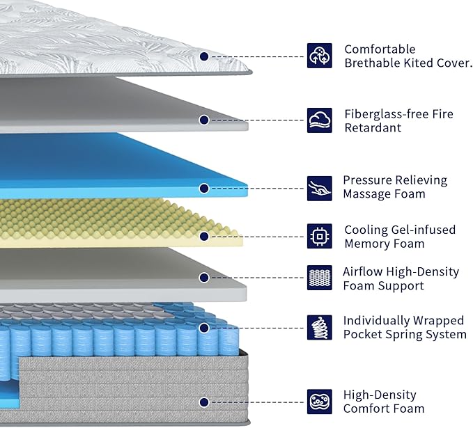 Twin Mattress 12 Inch, Memory Foam Mattress with Pocket Spring, Soft & Comfortable Medium Firm, Motion Isolation, Pressure Relief, CertiPUR-US Certified (75"*39"*12")