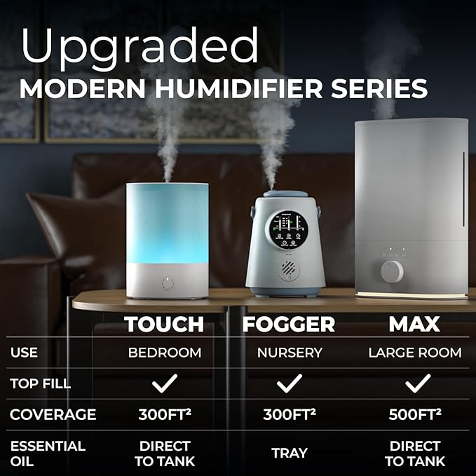 Everlasting Comfort Top Fill Humidifiers for Bedroom, 2.5L - Leakproof, Essential Oil Diffuser, Lights, Timer, Quiet Ultrasonic Cool Mist Humidifier, Easy to Fill & Clean, Auto Shut-Off, Aromatherapy
