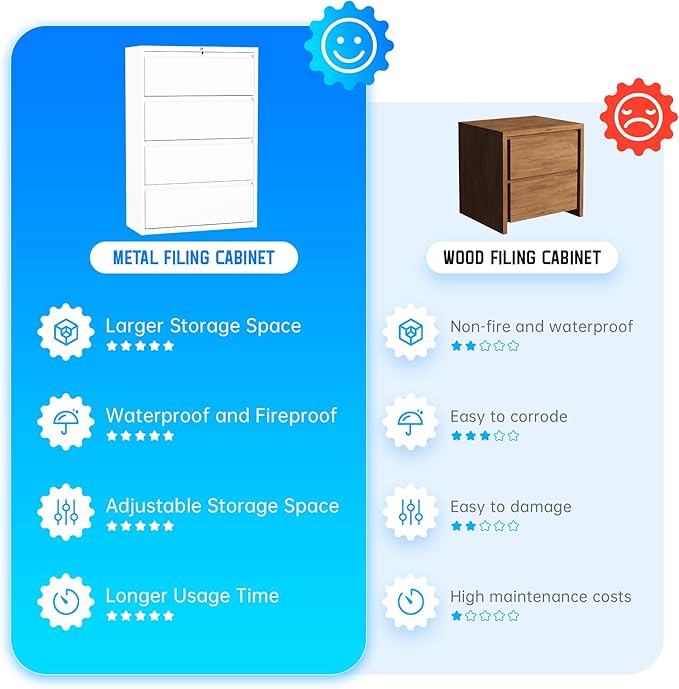 Greenvelly 4 Drawer File Cabinet with Lock, Lateral Filing Cabinets for Home Office, Lockable Metal Lateral File Cabinet, Wide Office File Cabinets with Hanging Files&Key for Letter/Legal/F4/A4
