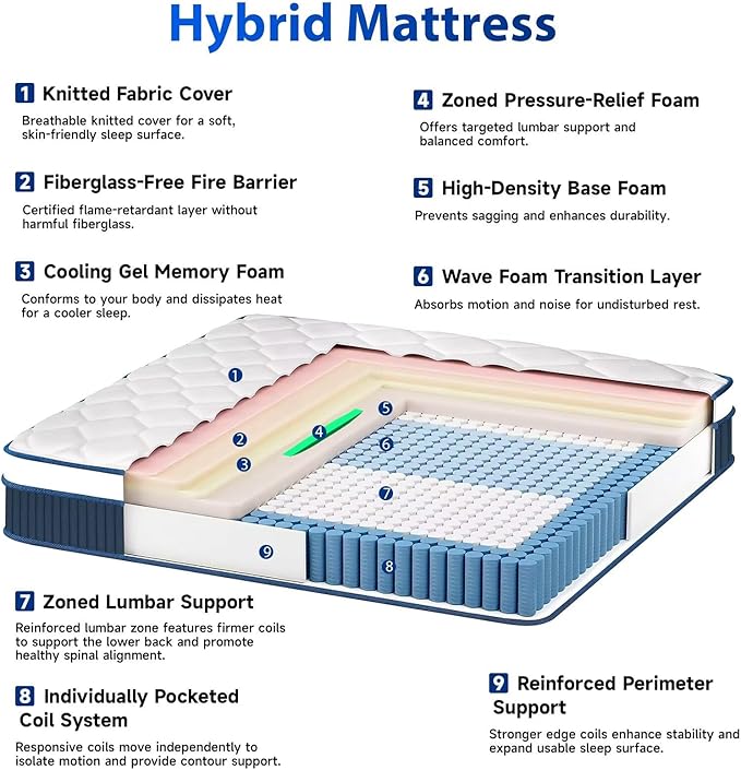 inight Queen Mattress, 12 Inch Hybrid Mattress Queen Size in a Box, Enhanced Upgrade Individual Zone Pocket Springs, Breathable Comfort, Motion Isolation, Pressure Relief, Durable, Medium Firm, Bliss