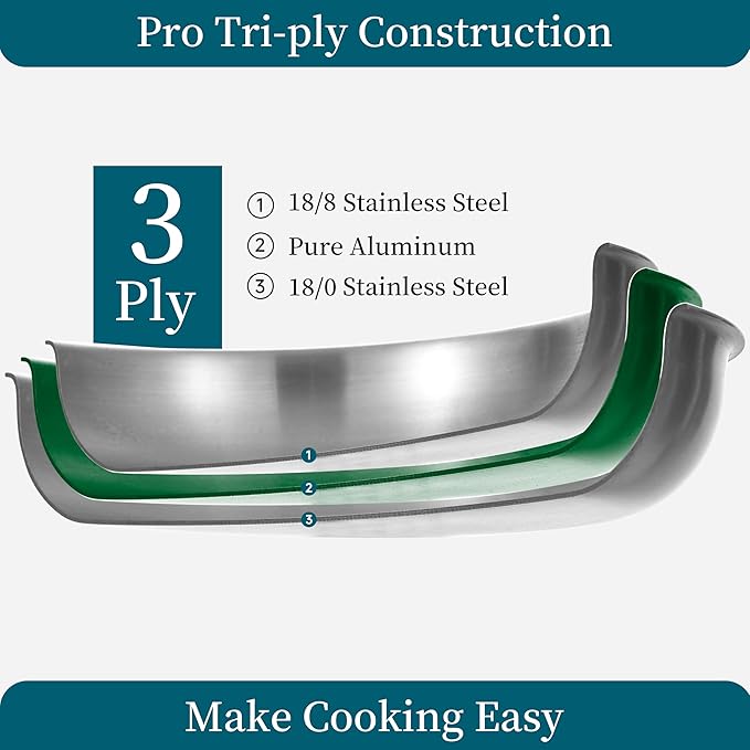 Inqibee 8.5-10-12 Inch Tri-Ply Stainless Steel Frying Pan Set with Lids,Skillets,Induction Cooking Pans,Pots and Pans Set,Dishwasher and Oven Safe,Detachable Handle