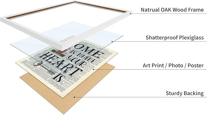 Poster Master Dictionary Art Poster - Home Is Where Your Heart Is Print - Motivational Art - Gift for Men & Women - Inspiring Wall Decor for Dorm, Bedroom or Living Room, 11x14 White Framed