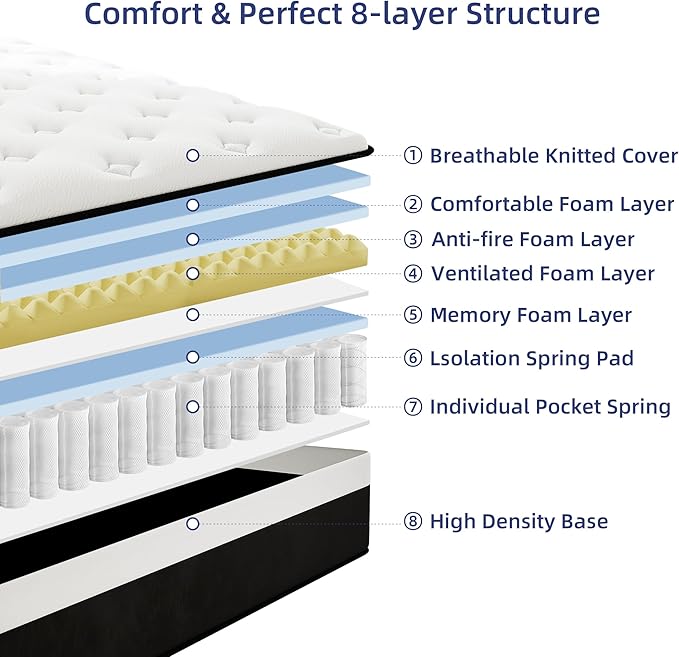 Full Mattress, 12 Inch Full Hybrid Mattress in a Box with Memory Foam, Medium Firm, Euro Top, Reinforced Edge Support, Pressure Relief & Motion Isolation, CertiPUR-US Certified