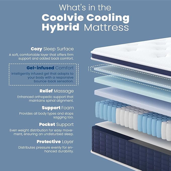 Coolvie Full Size Mattress 14 Inch, Hybrid Soft Medium Plush Mattresses with Gel Memory Foam for Adaptive Support and Pressure Relief, Cloud-Like Sleep Bed in A Box for Silent, 100-Night Trial
