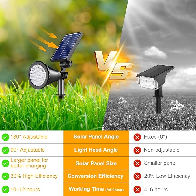 Solar Lights Outdoor Waterproof, 36 LEDs 1000LM Adjustable Solar Spot Lights Outdoor, 2-in-1 Solar Powered Spotlight Landscape Lighting for Garden, Yard, Pathway- 2 Pack (Cool White)
