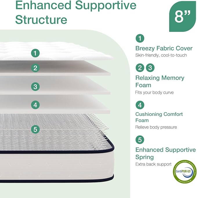 Novilla Full Size Mattress 8 inch,Foam and Spring Hybrid Mattresses for Comfortable Sleep,Steel Coils for Durable Support,CertiPUR-US Certified Foam,Youth/Guest Rooms,Full Size Mattress in a Box