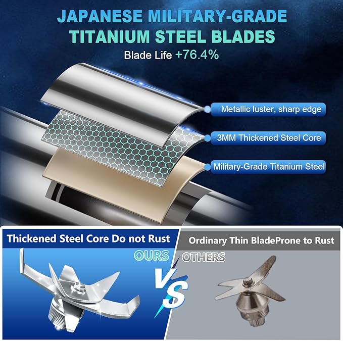 2025 Enhanced -Smoothie Blender【2000W German Nano-class Super Motor】【6 Military Grade Titanium Steel Blades】3-Second Quick Ice Crushing, Professional Blender for ice Smoothies and Milkshakes (Gray)