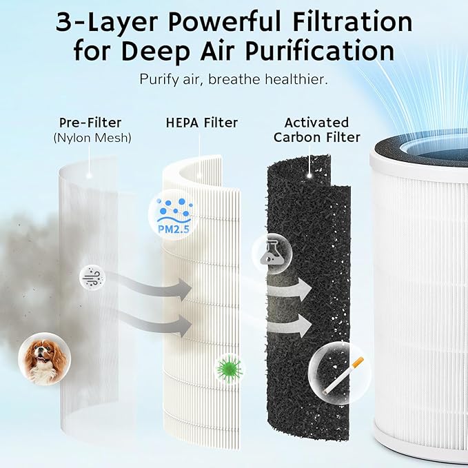 Airthereal 2 in 1 Air Purifier with Humidifier for large room up to 1325 ft², with 3-Stage Filters, Air Quality Monitor and Quiet Sleep Mode, Evaporative Humidifier with Auto Humidity Control, AEH300
