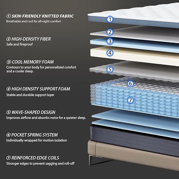 inight King Mattress, 14 Inch King Size Mattress in A Box, Memory Foam Hybrid Mattress for Cool Night, Pocket Spring for Motion Isolation and Pressure Relief, 180 Night Trial, Enhanced Edge Support