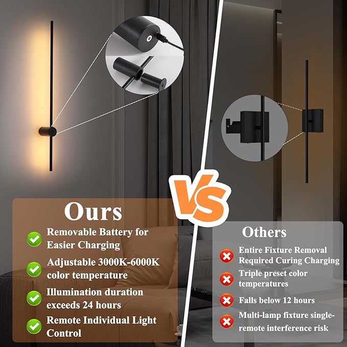 Battery Operated Wall Sconces Set of 2, Rechargeable 6000mAh Wireless Lights with Remote, 360° Rotation Dimmable 3000K-6000K, No Wiring Indoor Lamps for Bedroom Hallway Stairs 40 Inch Black