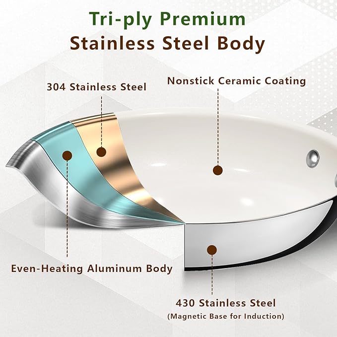 9.5 Inch Nonstick Ceramic Frying Pan, Tri-Ply Stainless Steel Skillet with Stay-Cool Handle, PFAS/PFOA/PTFE Free, No Seasoning Required, High Heat & Induction Safe, Dishwasher/Oven Safe