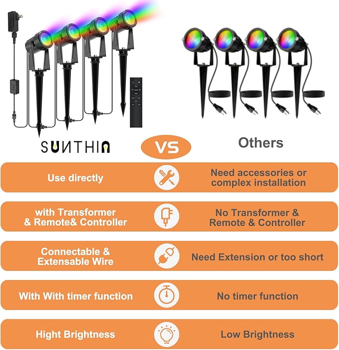 SUNTHIN Outdoor Landscape Lighting with Remote, RGBW Color Changing Spot Uplights, 6 Pack