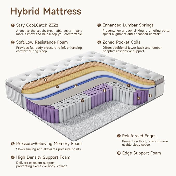 Queen Mattress, 10 inch Queen Size Cooling Gel Memory Foam Mattresses for Pressure Relief, Medium Firm Hybrid Mattress in a Box, CertiPUR-US Certified