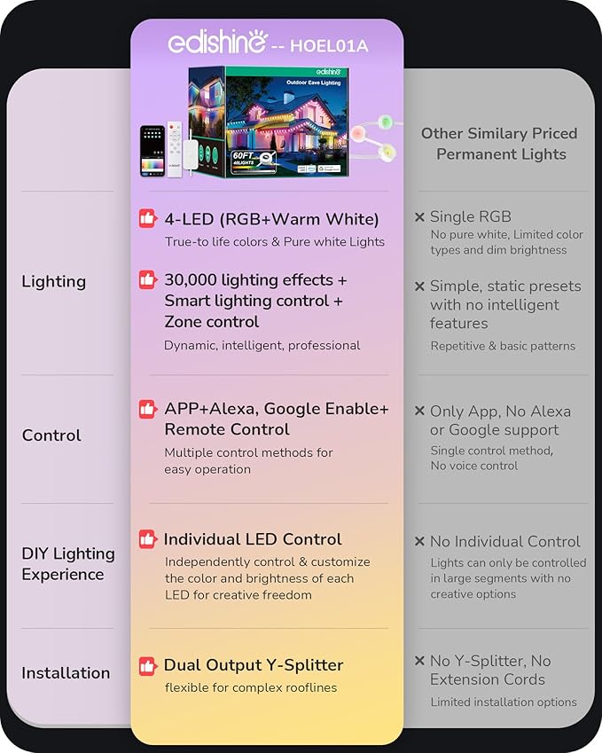EDISHINE 60ft Permanent Outdoor Eave Lights for House, 40 Individually Controlled LED Christmas Light, IP67 Smart RGB+IC+Warm/Cool White Holiday Light, 50 Scene Modes, Work with Alexa Google Assistant