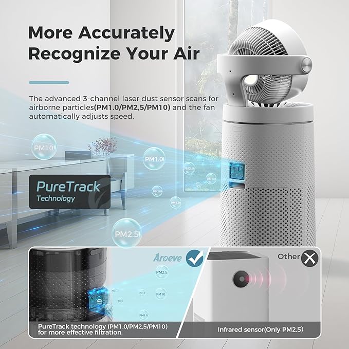 AROEVE Air Purifiers Fan for Home Large Room With 2-In-1 Air Circulator Fan System And Smart WIFI Cover 1980 Sq.Ft Oscillating Air Purifier With Washable Filter For Indoor Whole Home, MK08W-White