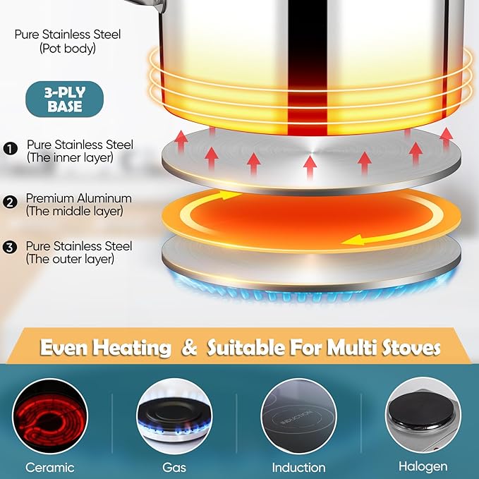 P&P CHEF 1 Quart Saucepan with Lid Set, Stainless Steel Small Cooking Pot Induction Sauce Pan for Pasta Soup, Ergonomic Handle & Tri-ply Base, Dishwasher Safe, 1 Pan