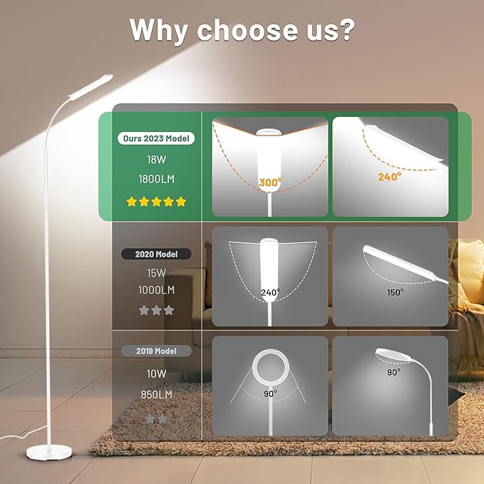 Dimmable LED Floor Lamp, Super Bright Reading Lamps Floor Standing Lamp with Remote & Touch Control, Stepless Dimming & 2700K-6500K Color Temperature, for Living Room Bedroom Office, White